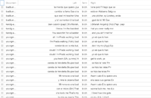 Tabla de contexto de la palabra "bitch"