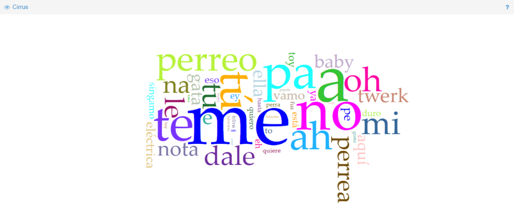 La web de las palabras más populares.