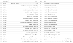 Tabla de contexto de la palabra "perra"